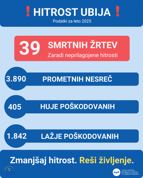 Statistika